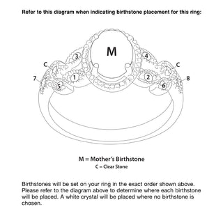 Sterling Silver Mother's Oval Family Birthstone Ring