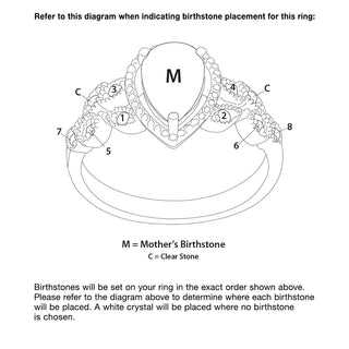 Sterling Silver Mother's Pear Family Birthstone Ring